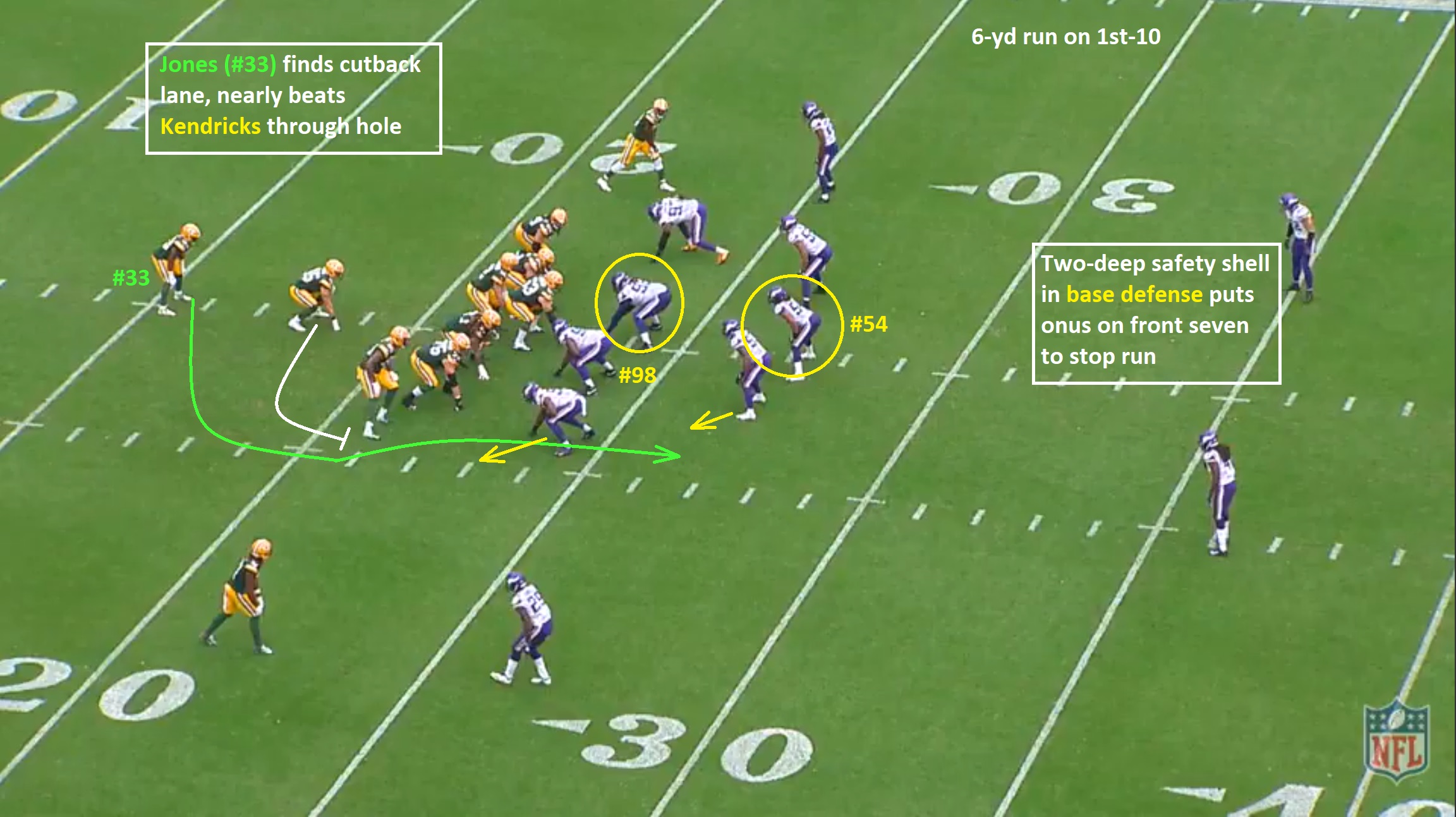 NFL - Two top defenses. One gridiron. #WeReady for this San Francisco 49ers-Minnesota  Vikings showdown? 