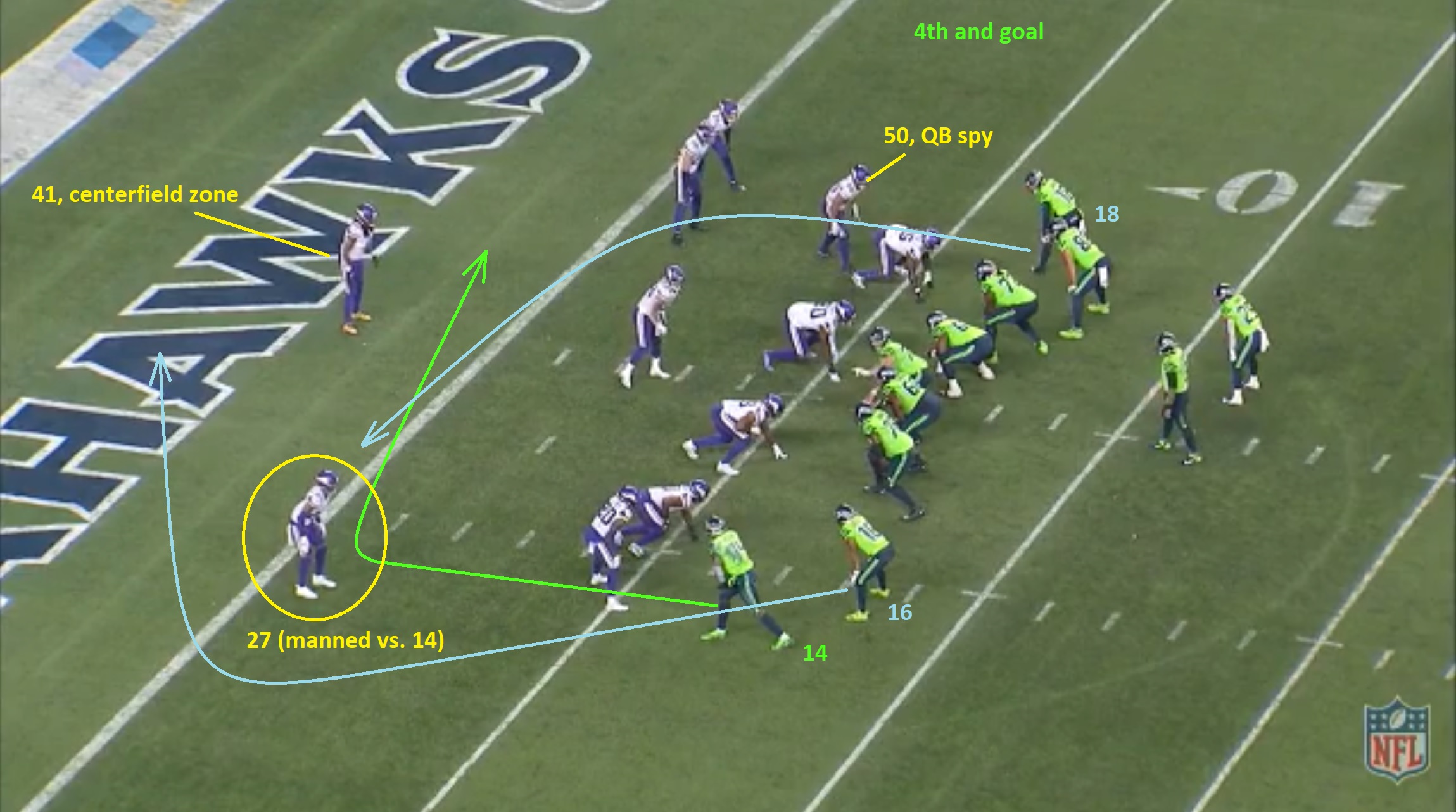 Vikings Film Room: Denying the deep ball is key vs. Russell Wilson and  Seattle - The Athletic